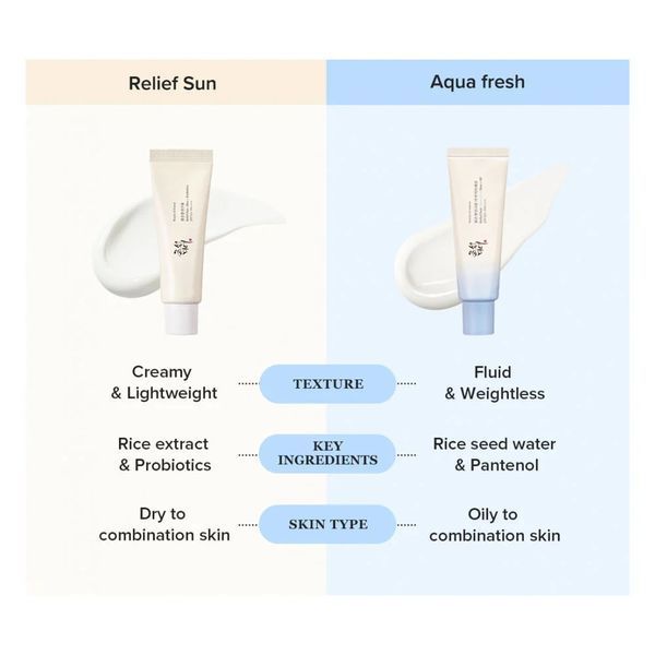 Beauty of Joseon Relief Sun Aqua-Fresh: Rice + B5 SPF50+/PA++++ Сонцезахисний крем для обличчя з рисовою водою, 50мл 1583 фото