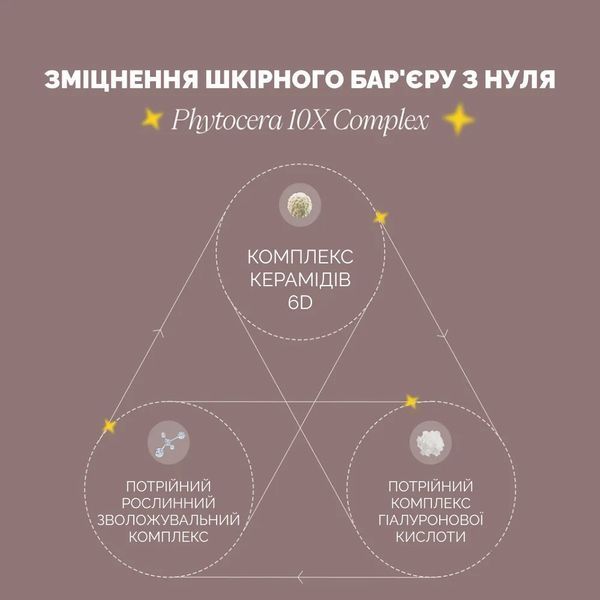 Theralogic (Doctors) Phytocera Pro Antioxidant 10X Lifting Mask Антиоксидантна маска з керамідами та фітостеролом, 25мл 1345 фото